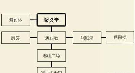 暴走英雄坛如何加入丐帮