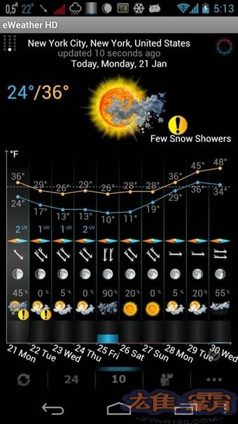 超级天气(eWeather HD)
