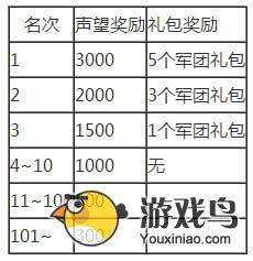 超级弹头如何快速创建一个军团系统图片2