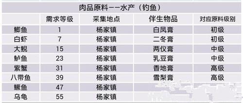 倩女幽魂手游钓鱼坐标位置介绍 钓鱼在哪里图片2