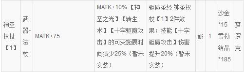 仙境传说ro神圣权杖怎么做 仙境传说ro神圣权杖制作方法