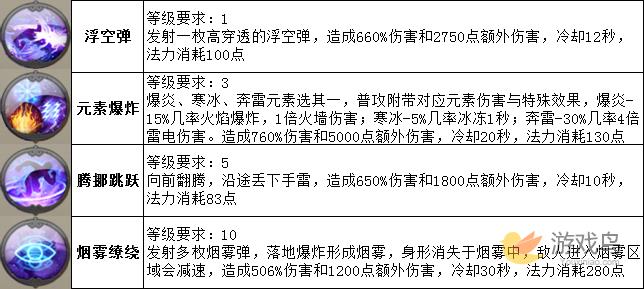 太极熊猫毁灭公爵厉害吗 毁灭公爵技能全介绍图片2